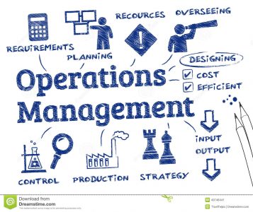 Managing Operational Challenges in Retail Shops