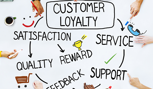 Retention of Customer Loyalty through Swiggy