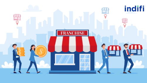 Most Profitable Franchise Business Opportunities In India