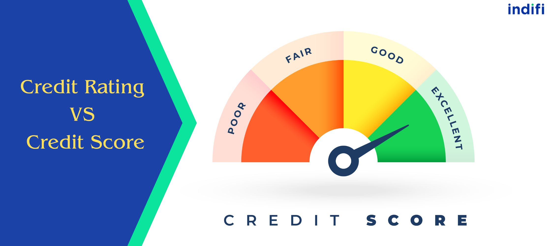 Credit Rating Scale Comparison