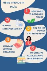 MSME Trends In India